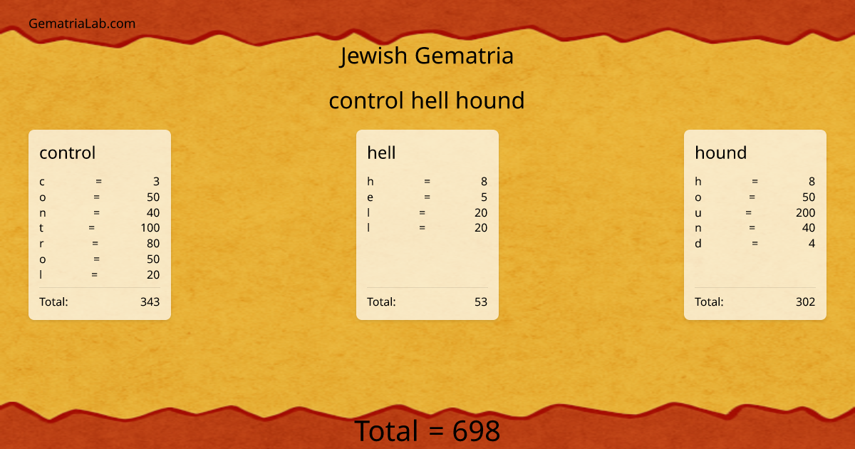 control hell hound in jewish Gematria